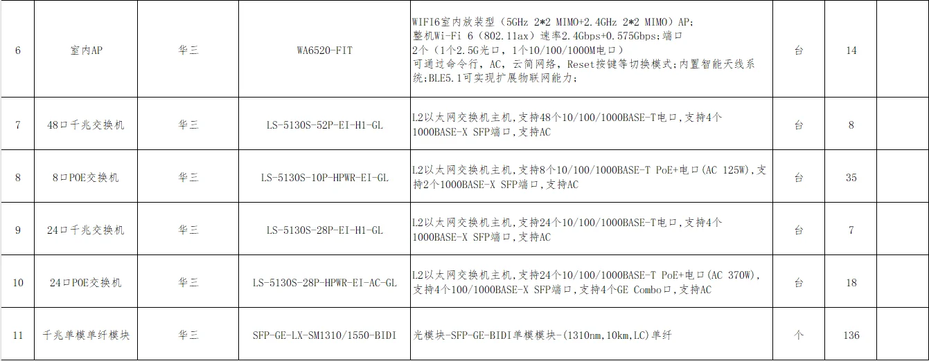 网络设备采购询价