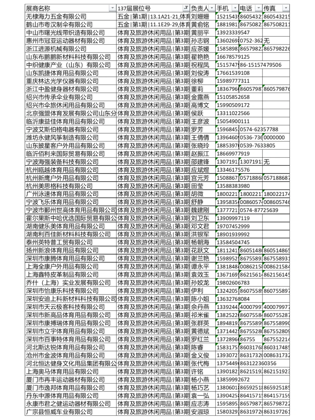 2025第137届广交会旅游休闲用品参展商名录