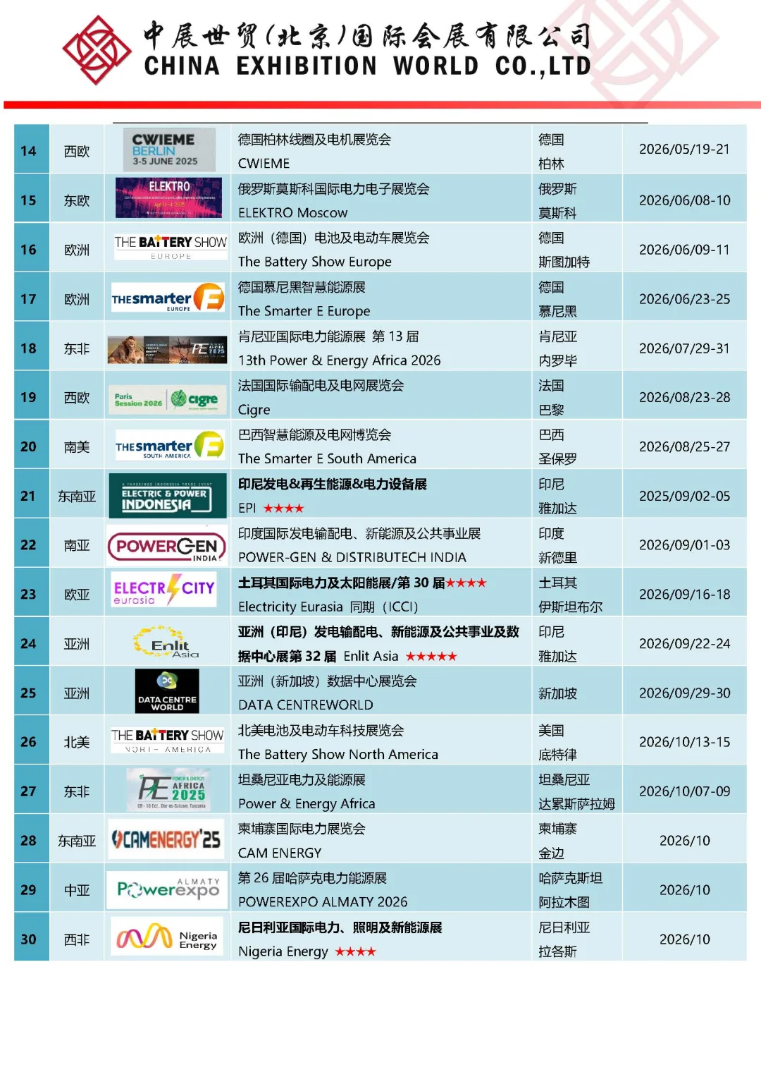 2026年全球海外电力及新能源展览会排期表