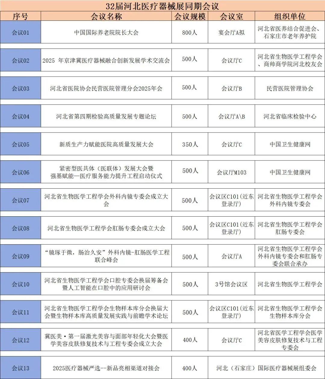 同期活动：打造学术盛宴，抢占行业前沿阵地