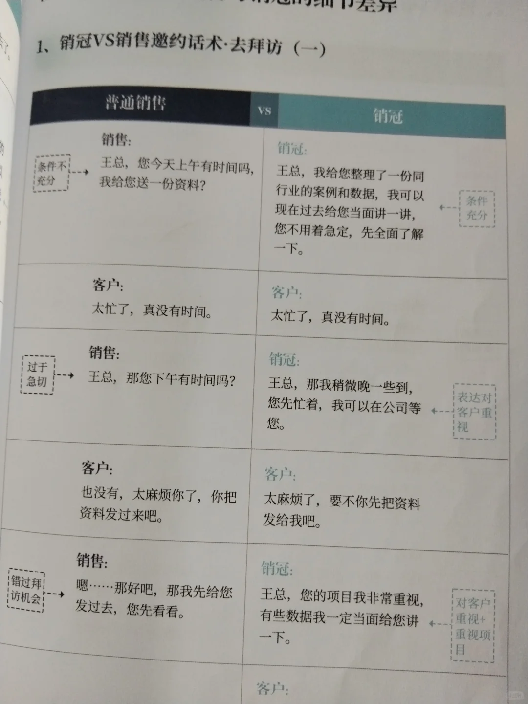 干销售重要的是：见面、拜访！