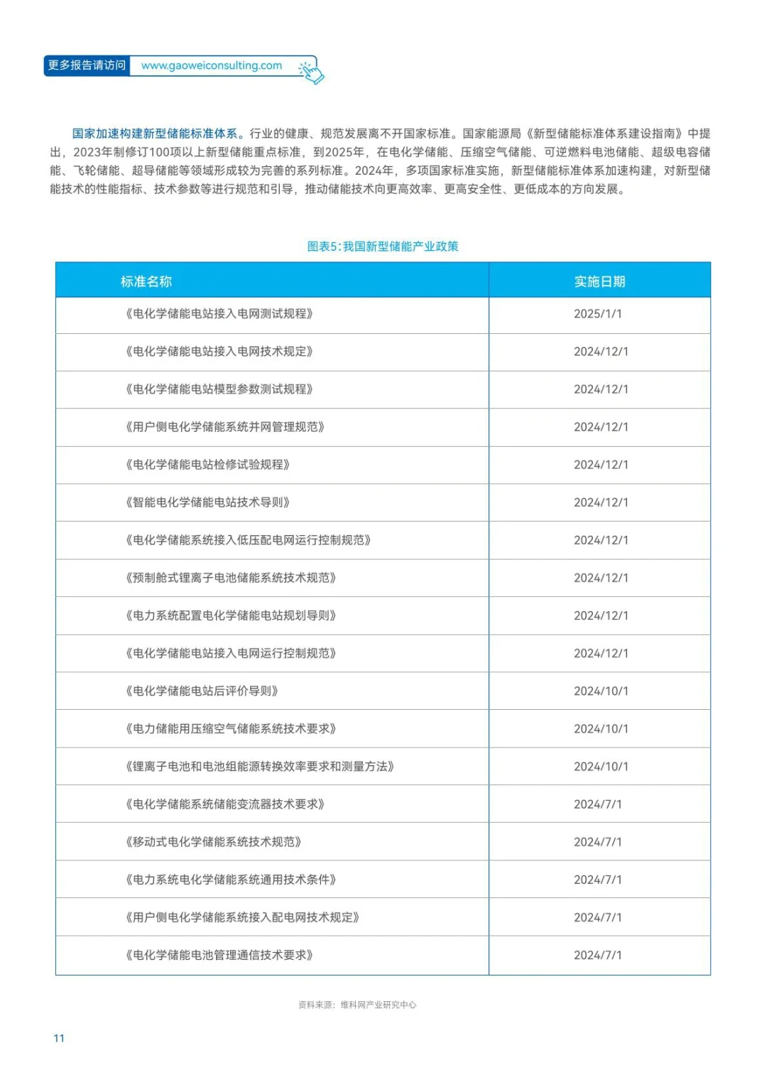 ?储能蓝皮书：2025中国新型储能应用