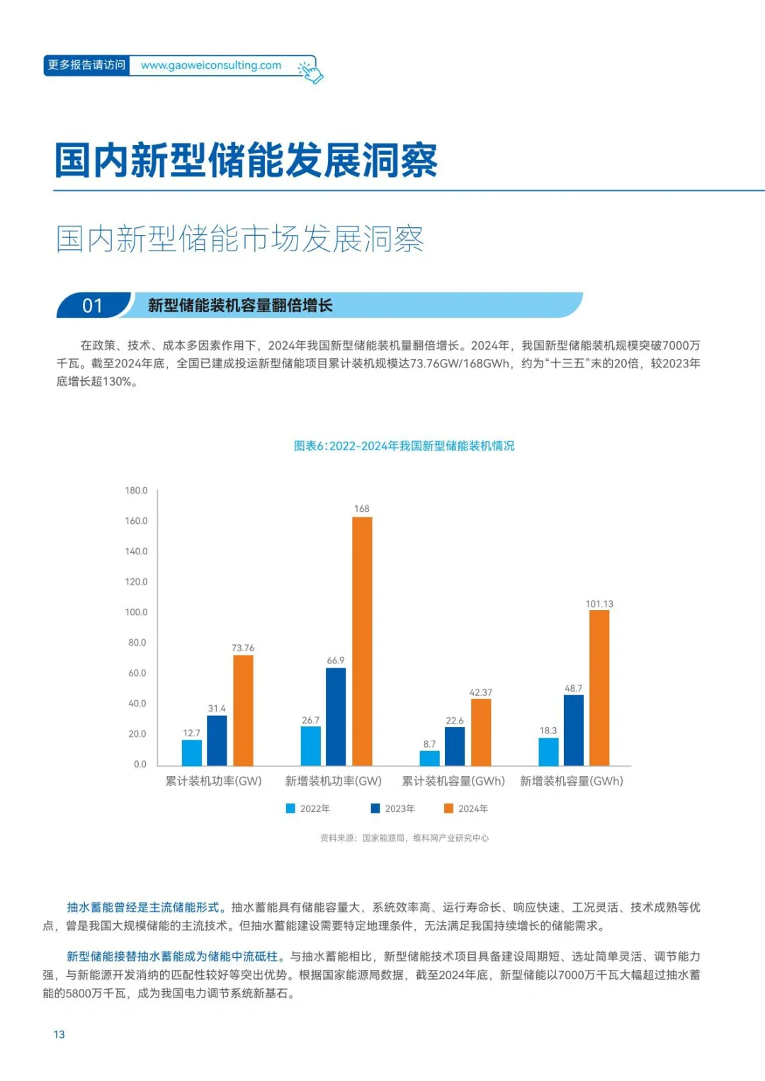 ?储能蓝皮书：2025中国新型储能应用