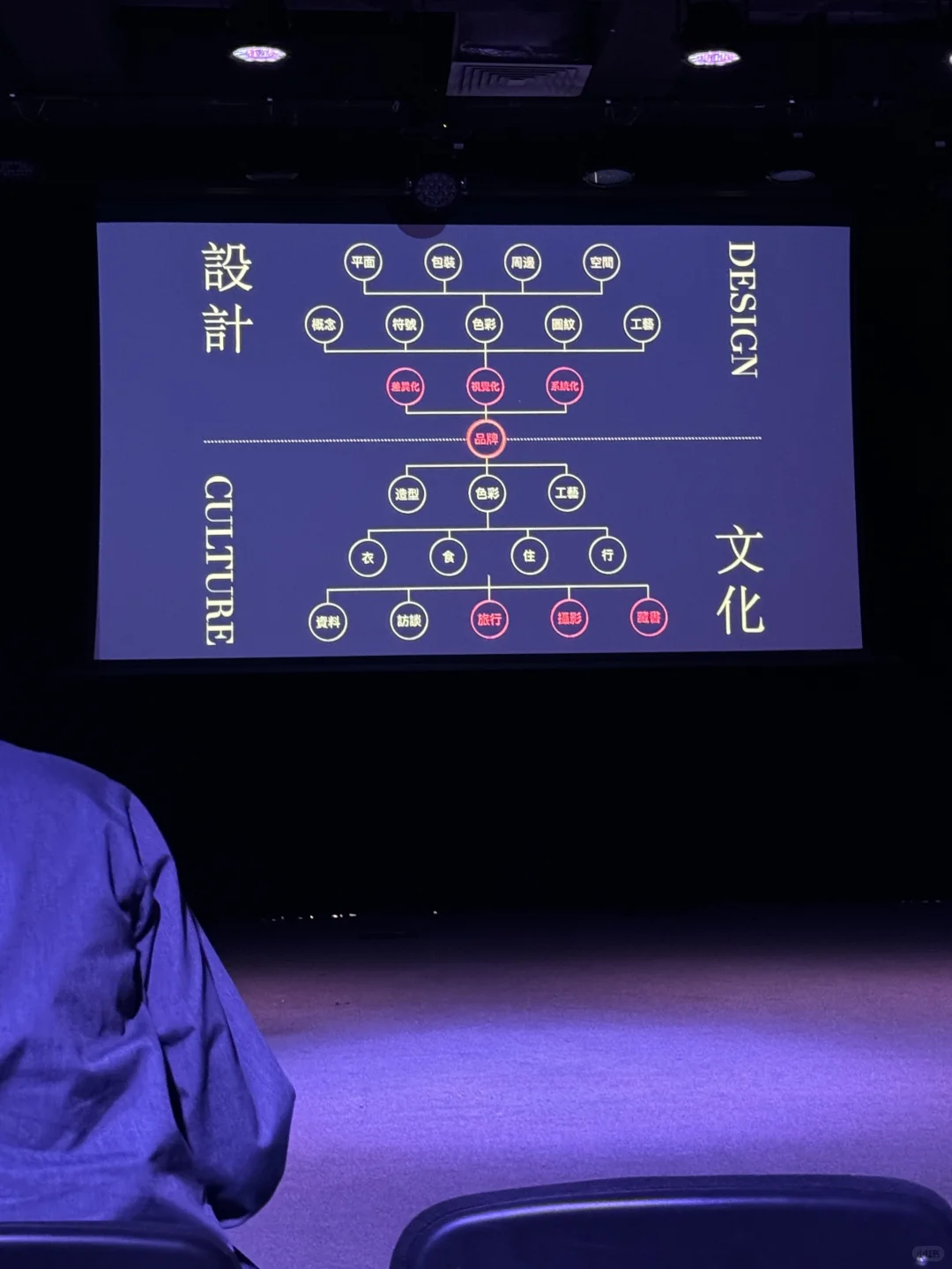 10.18 GDC Show｜平面设计在澳门大学