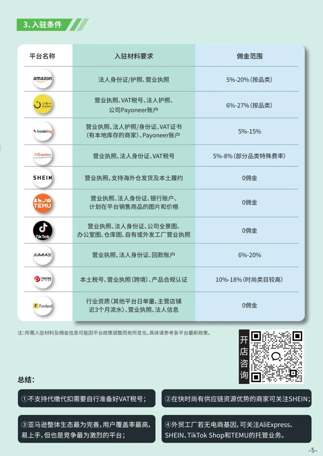 2025年出海中东指南