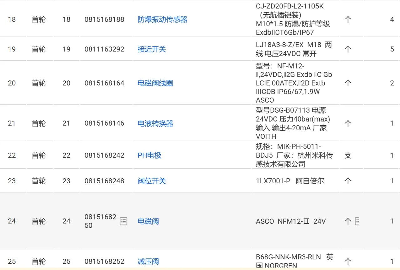 阀门实单采购信息