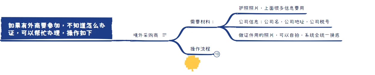 138届广交会境外采购商-代办参展证复盘