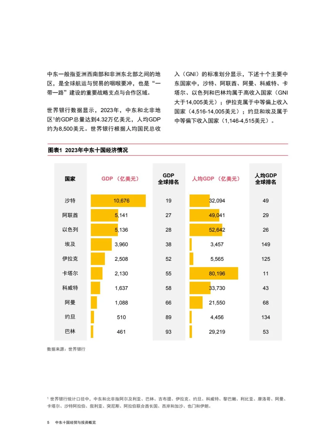 中国企业“出海”系列研究报告中东十国经贸