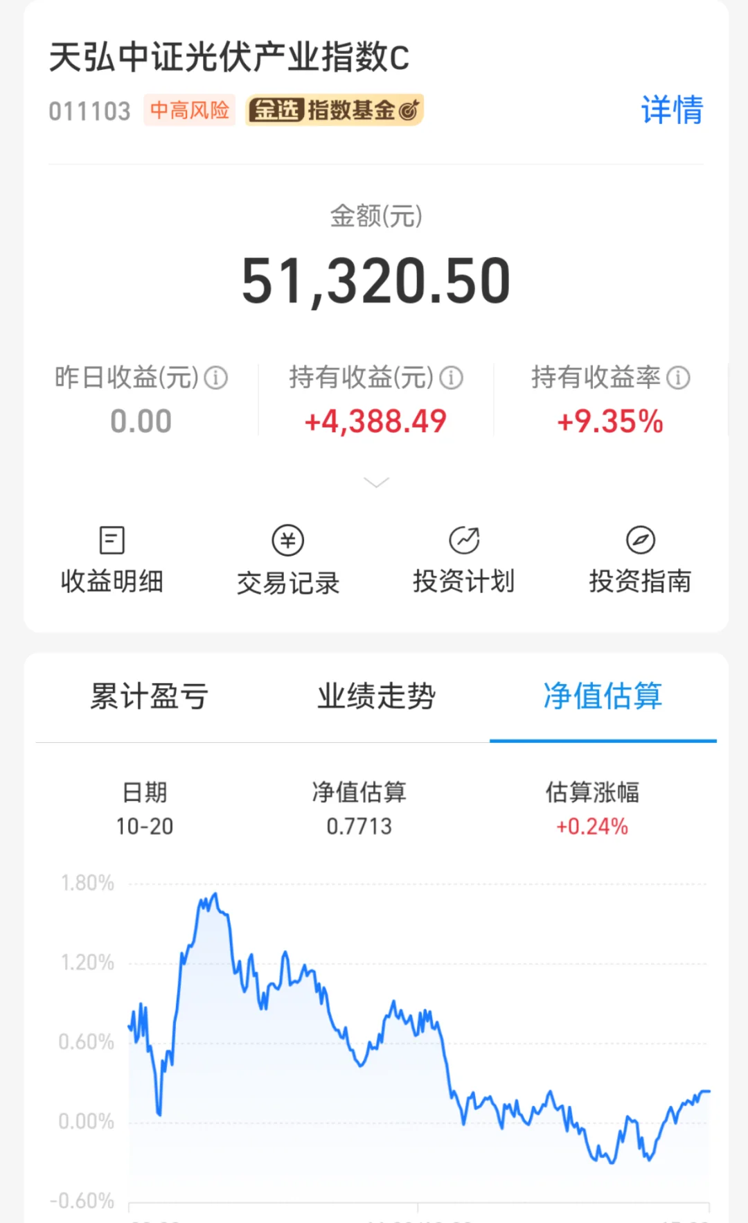 光伏板块冲高回落，止步于此？