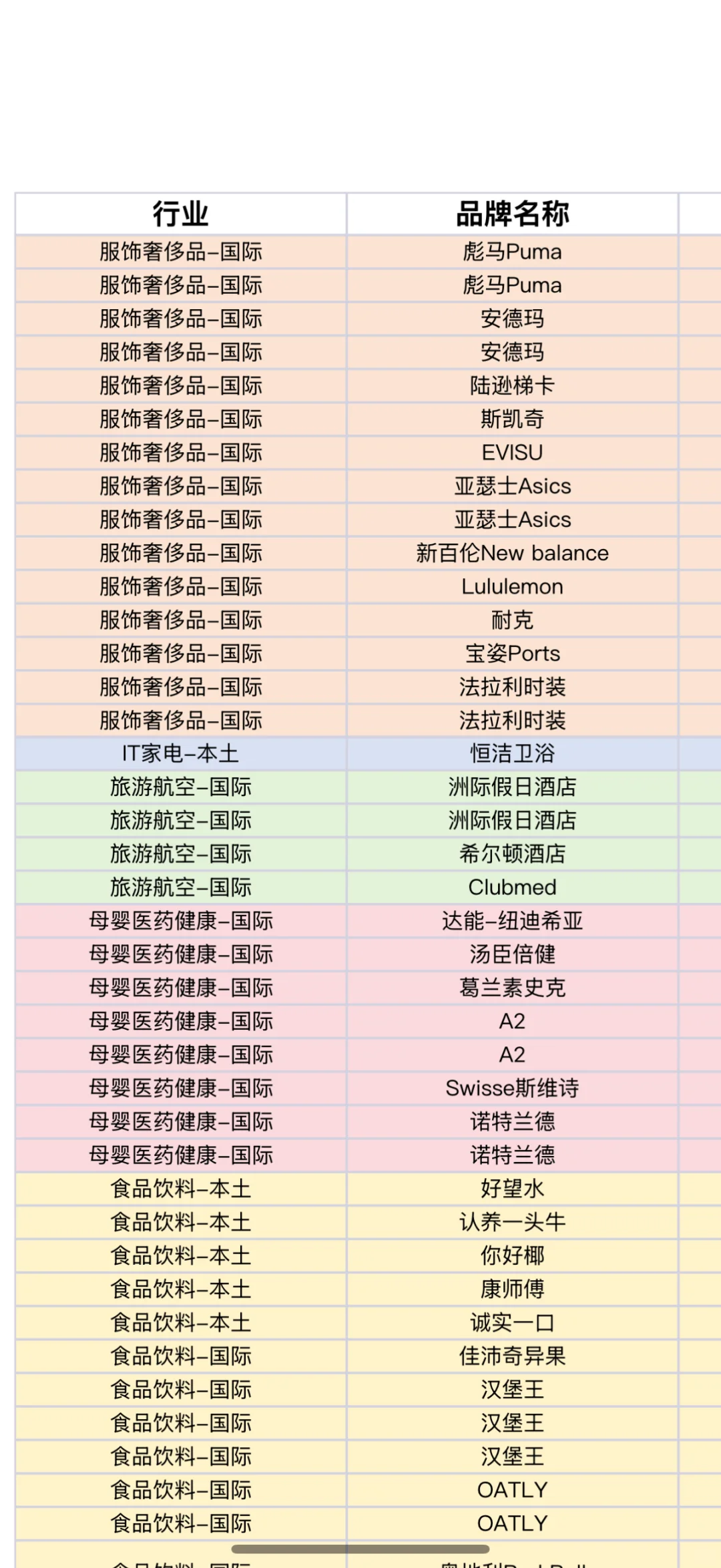 品牌方资源➕
