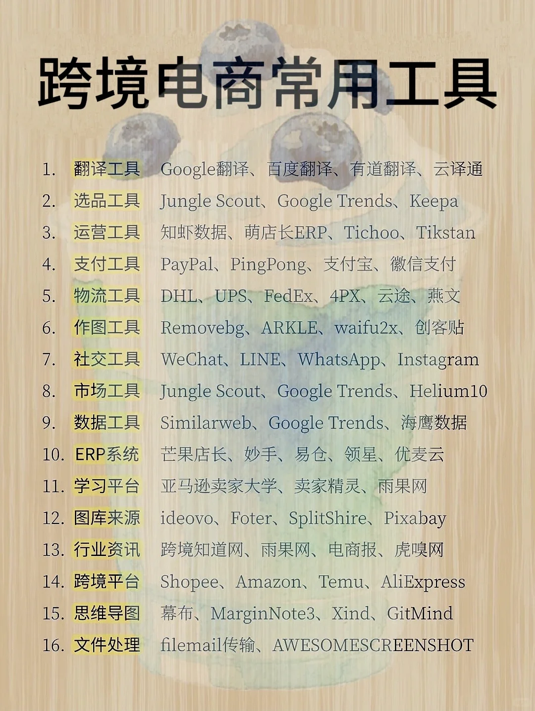 入局跨境电商，选对平台很重要！