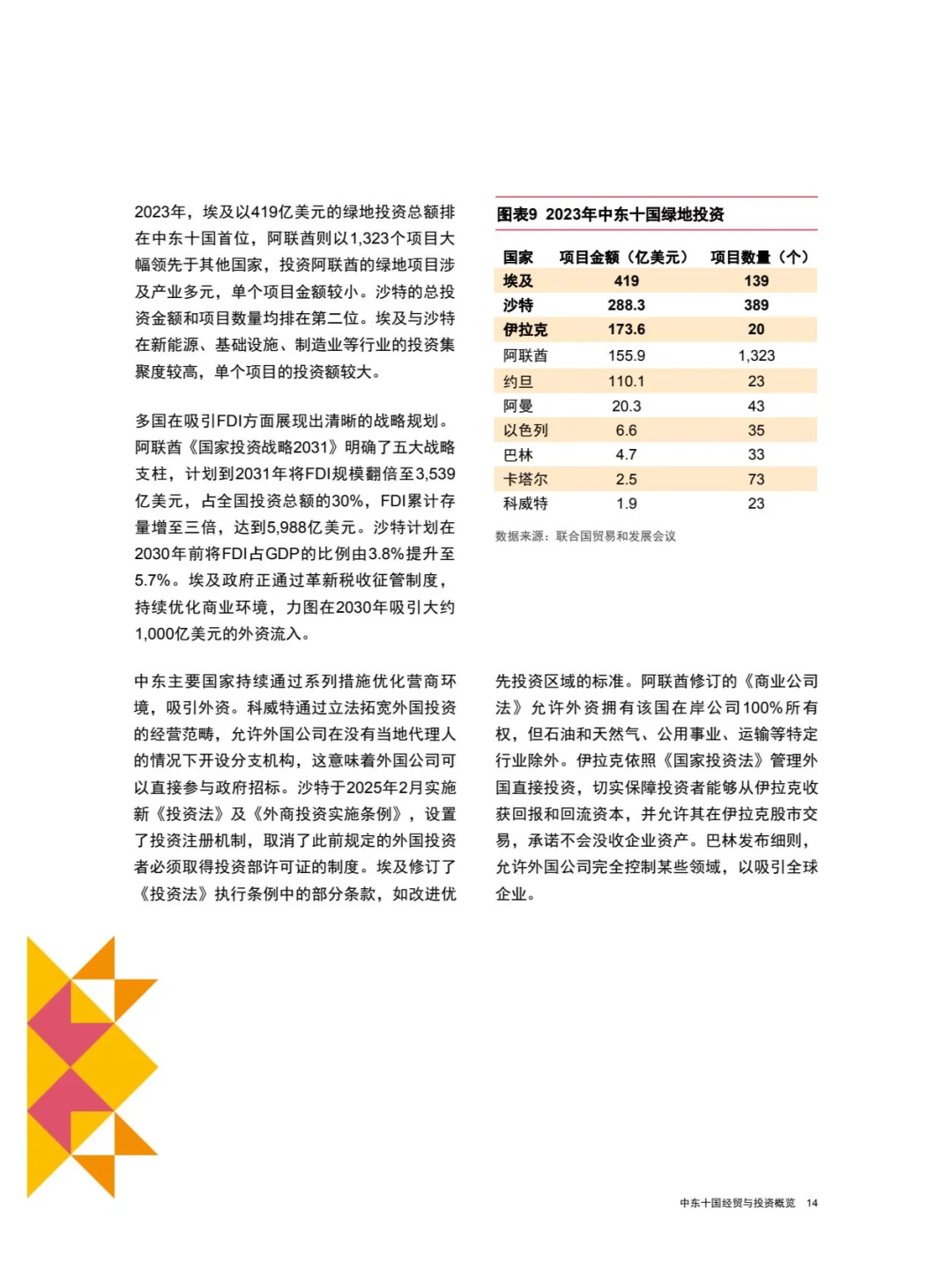 中国企业“出海”系列研究报告中东十国经贸