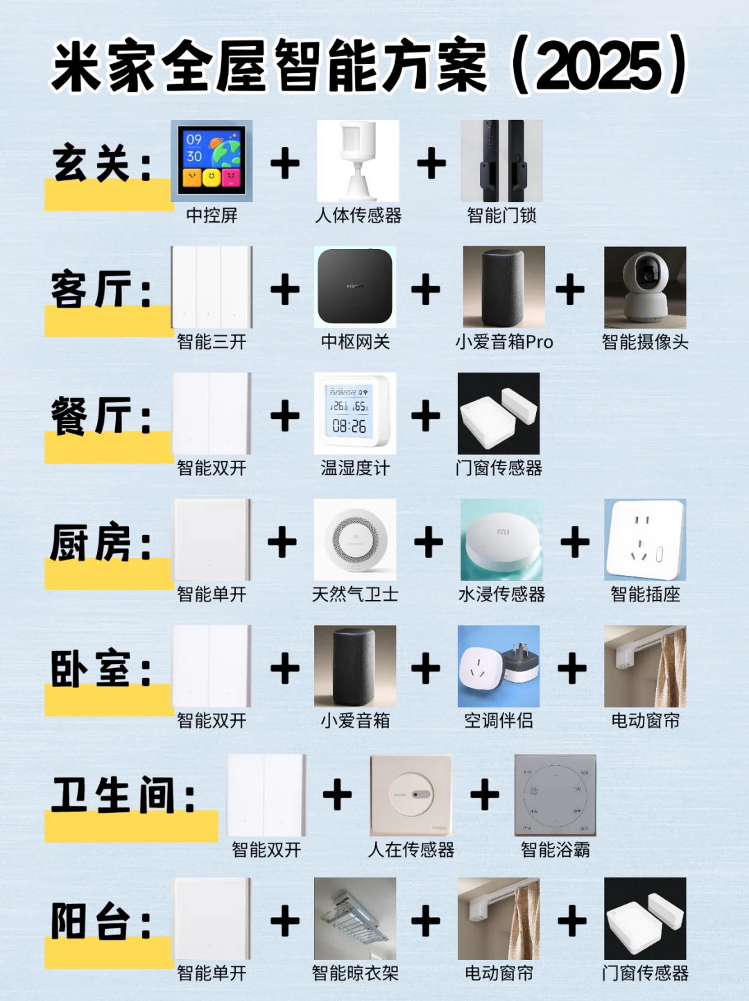 五千搞定全屋智能(附详细设备采购清单)