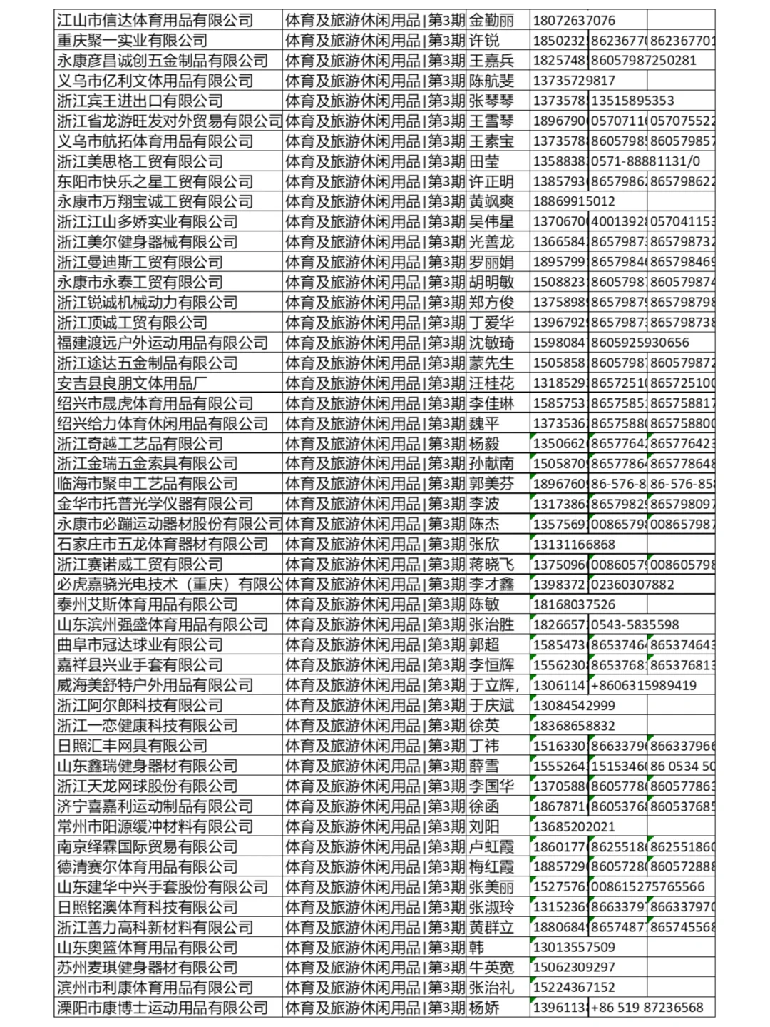 2025第137届广交会旅游休闲用品参展商名录