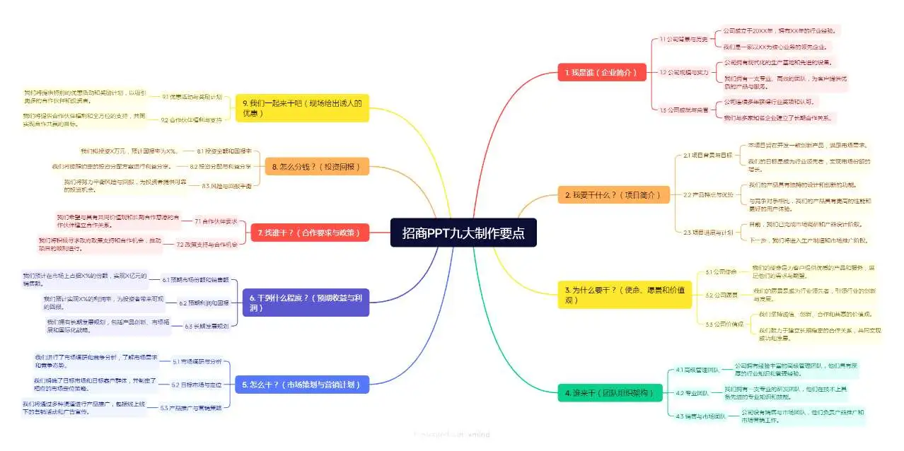 招商会创始人演讲内容六大黄金步骤