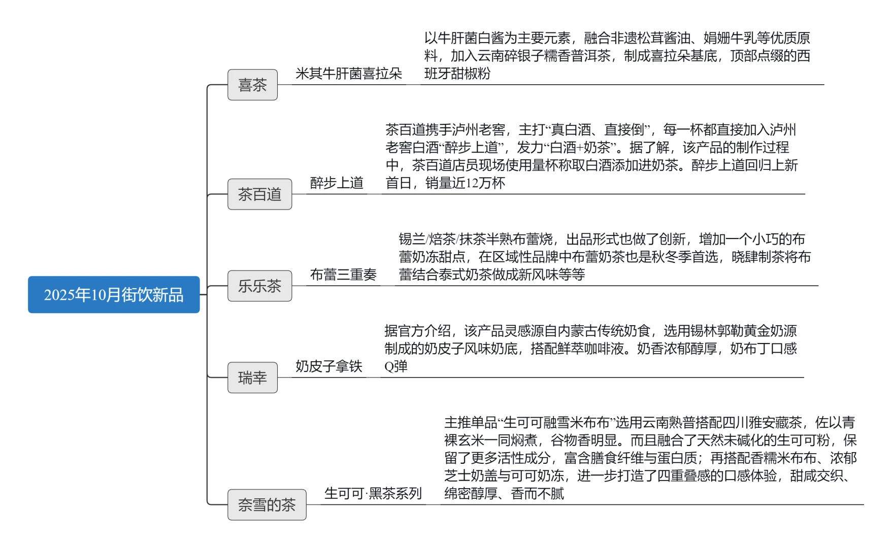 2025年10月新品分享