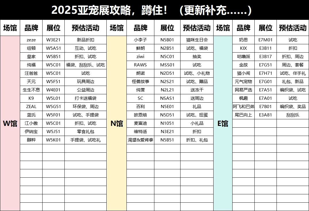 准备去亚宠展啦！宠物品牌展位汇总分享