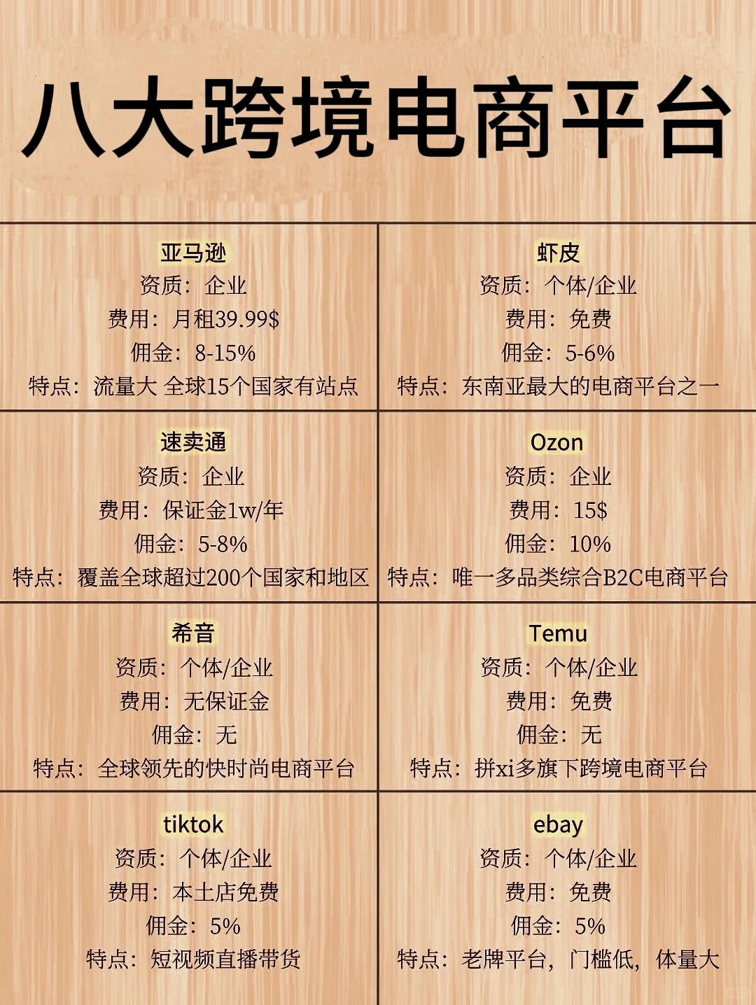 入局跨境电商，选对平台很重要！