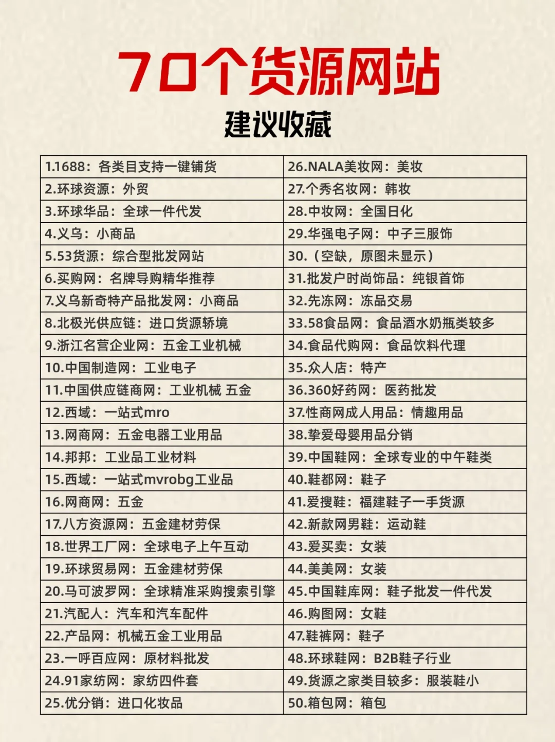70个电商货源网站，建议收藏