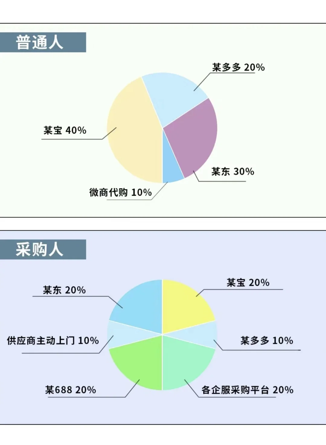 普通人的双11 vs 采购人的双11