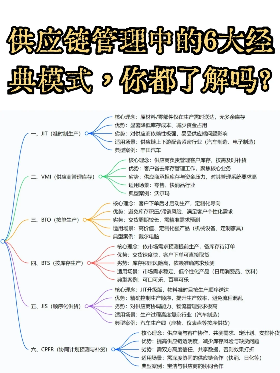供应链中的6大经典模式,你都了解吗?