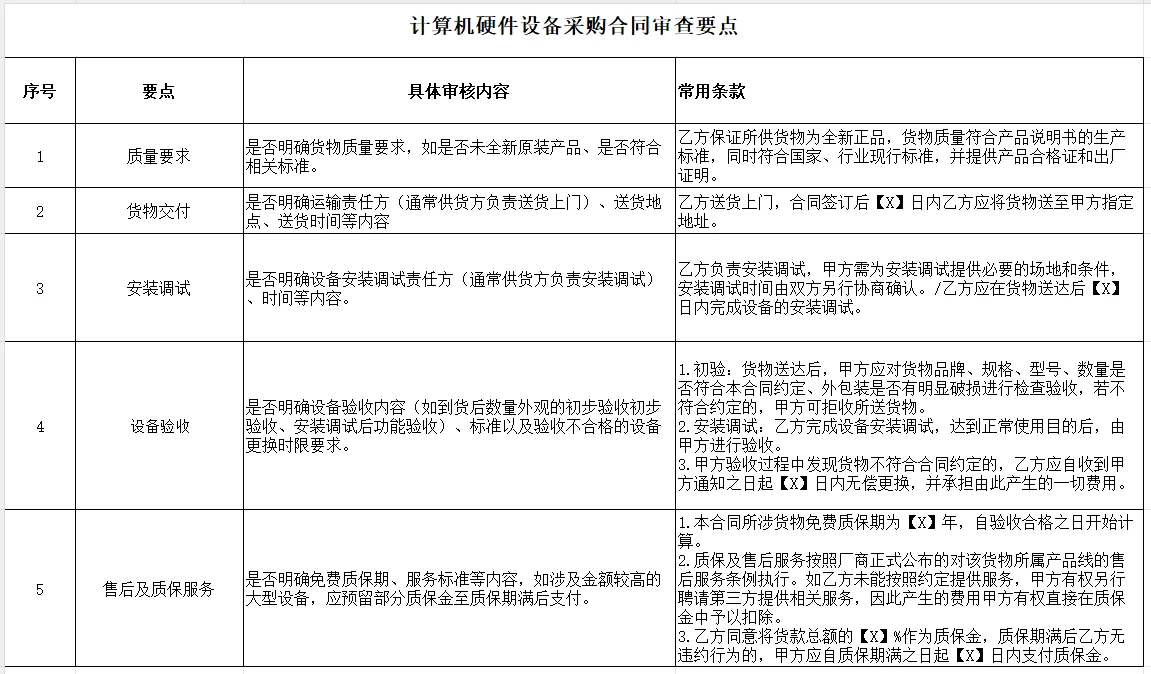 计算机硬件设备采购合同审核要点