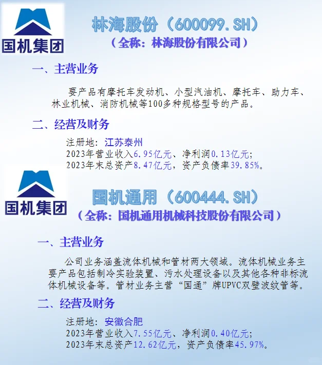 央企:中国机械工业集团及上市子公司