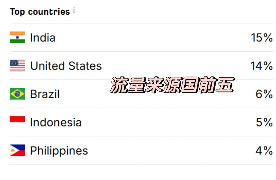 海外营销最良心免费工具（一）