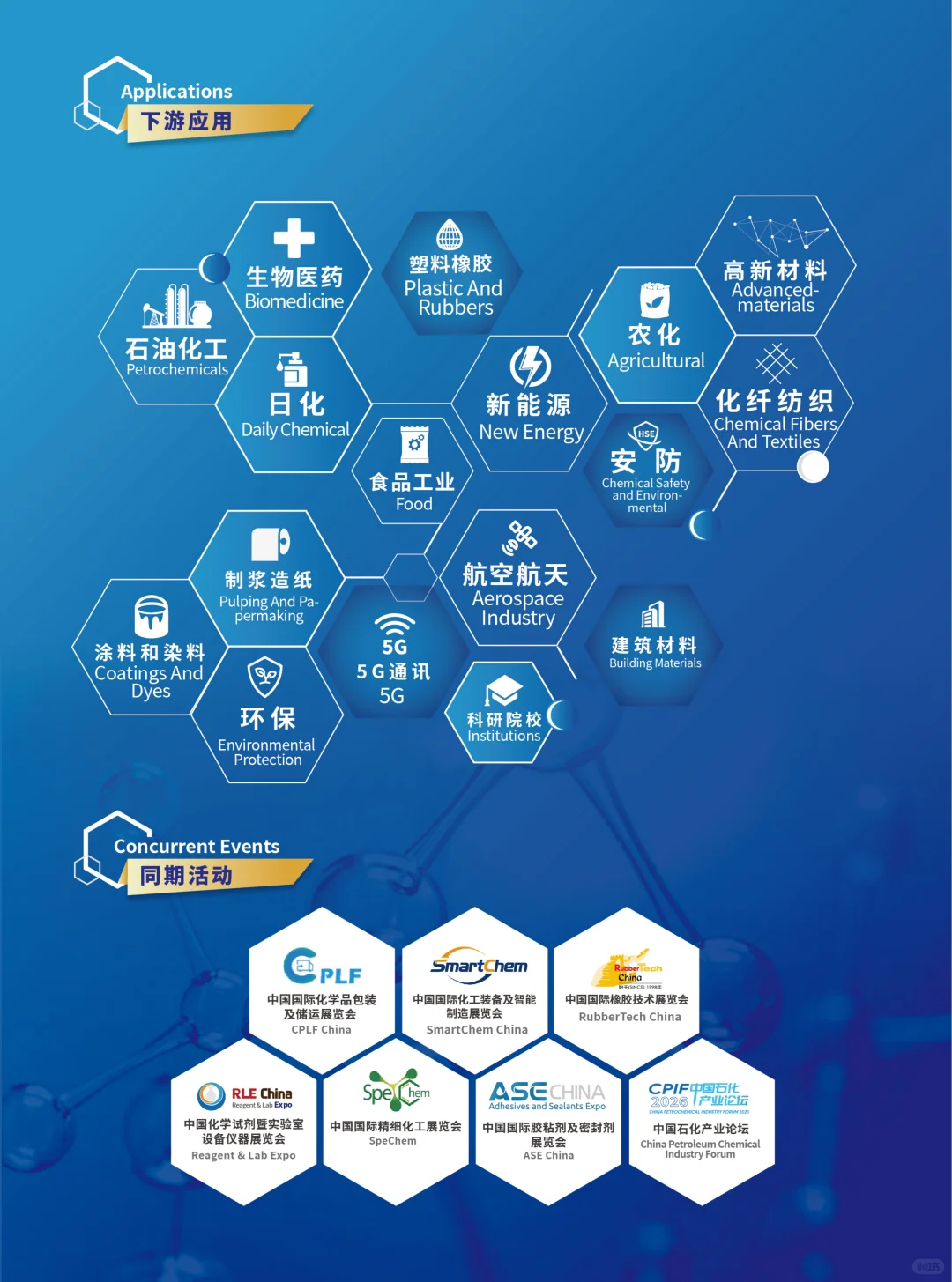 第二十三届中国国际化工展报名已启动！