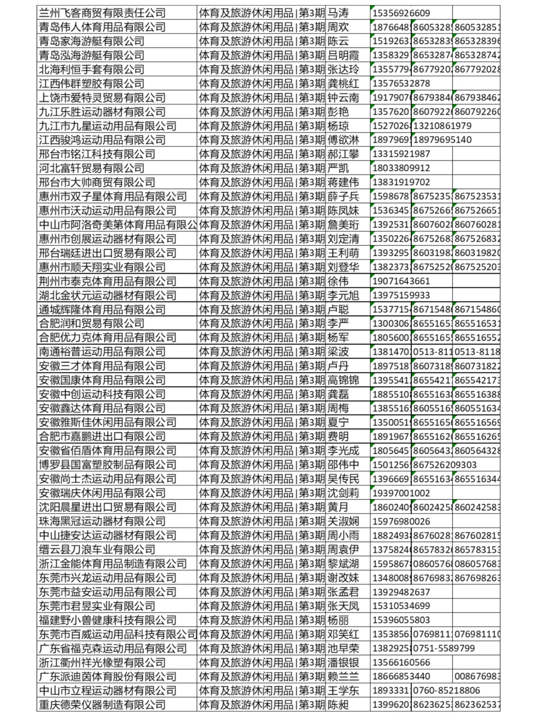 2025第137届广交会旅游休闲用品参展商名录