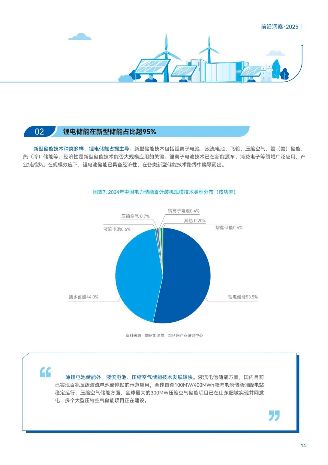 ?储能蓝皮书：2025中国新型储能应用
