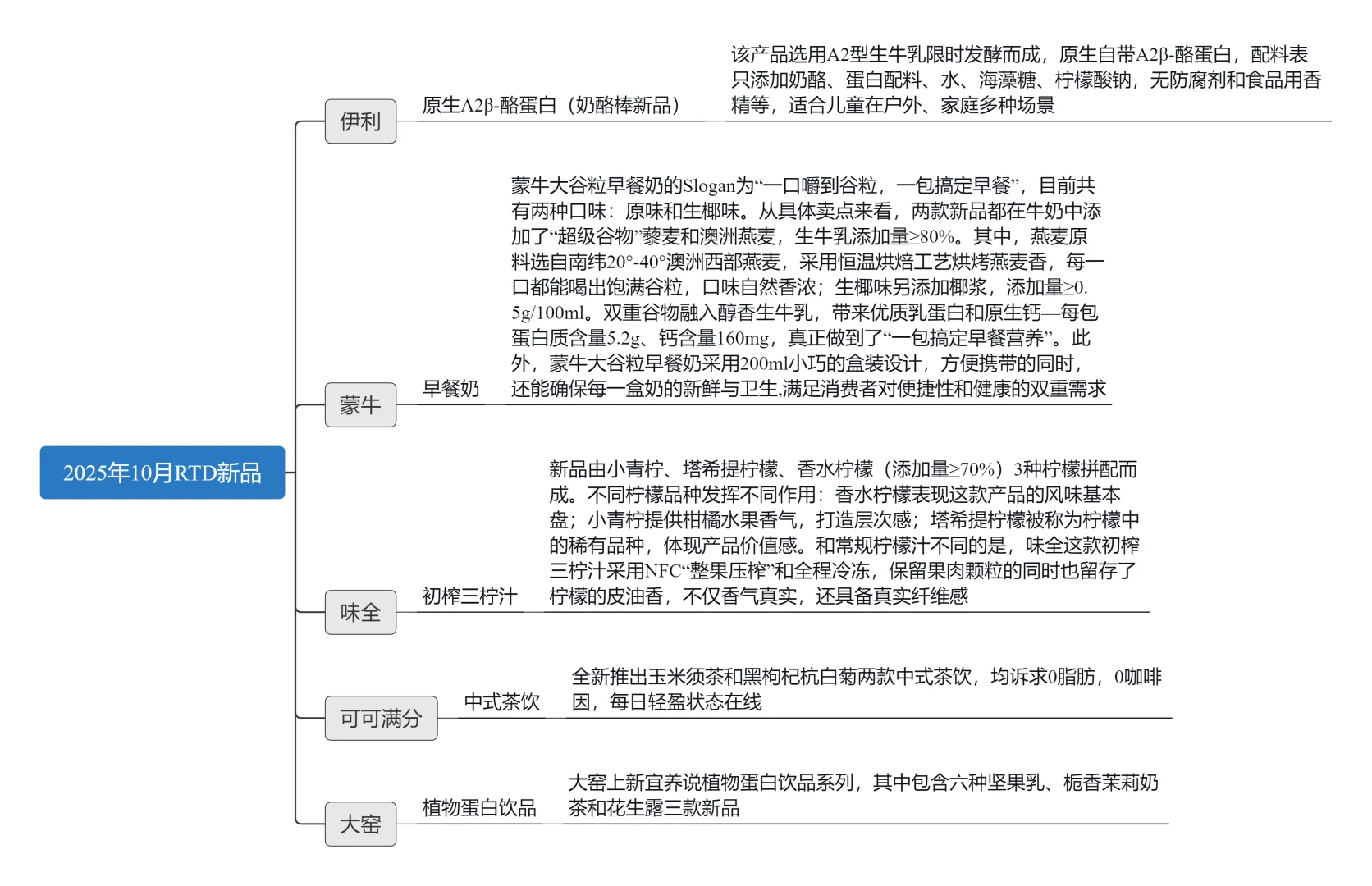 2025年10月新品分享