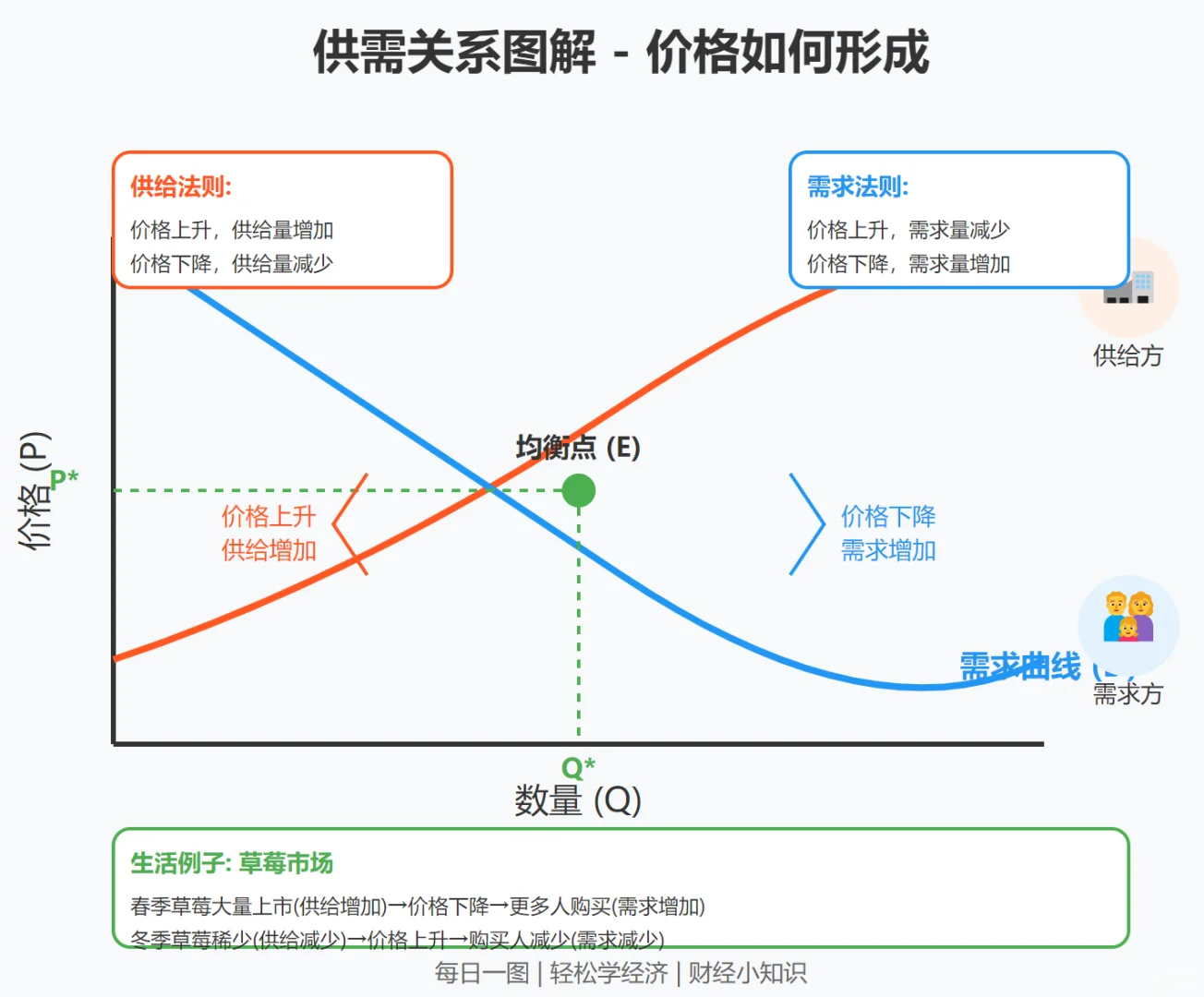 ?一张图看懂