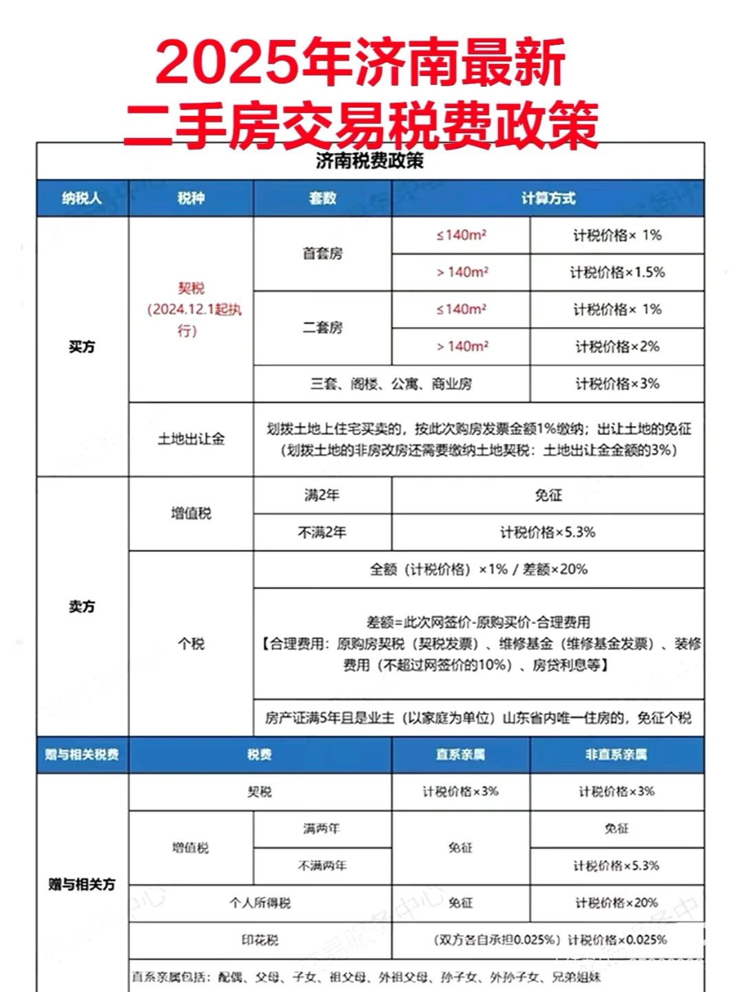 ?济南买二手房一定要注意这些!