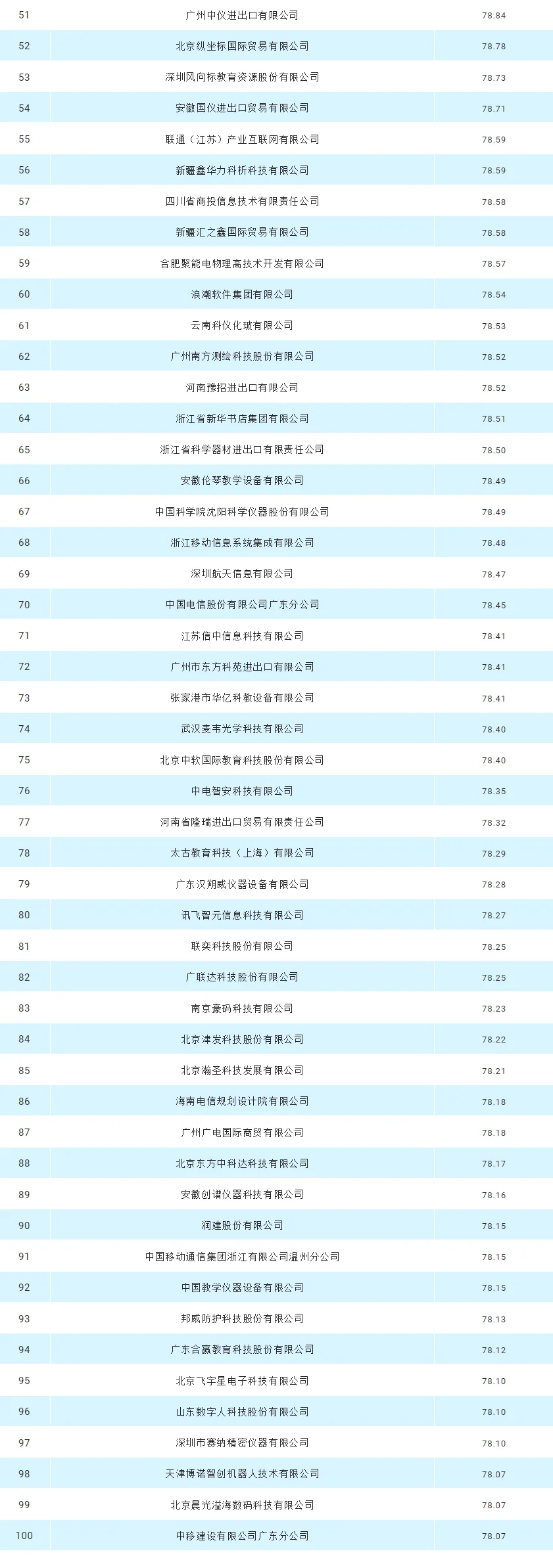 教育设备|2024年度全国最具竞争力百强榜单