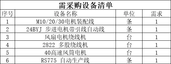 公司需采购一批生产线设备，有意者带价来