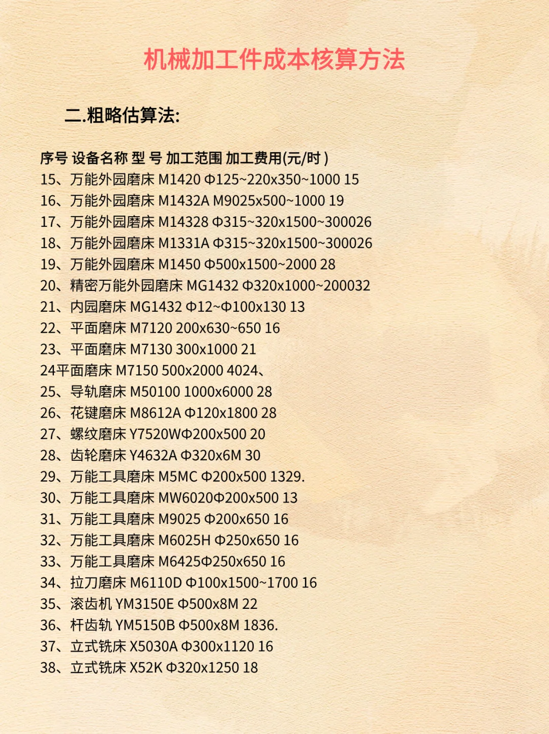 机械加工件成本核算方法，整理的太全啦