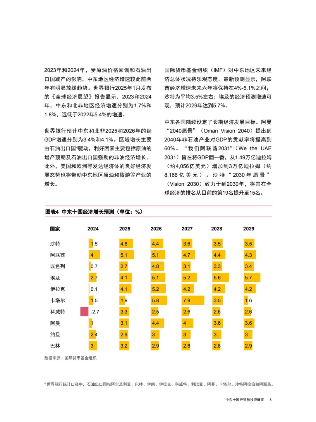 中国企业“出海”系列研究报告中东十国经贸