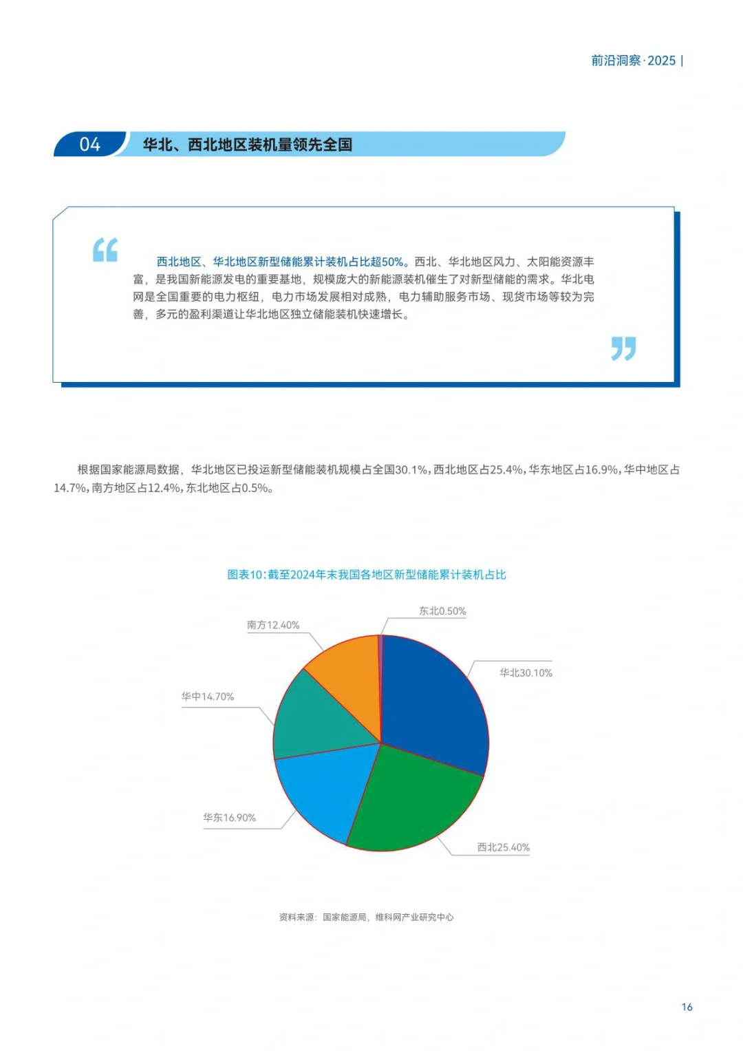 ?储能蓝皮书：2025中国新型储能应用
