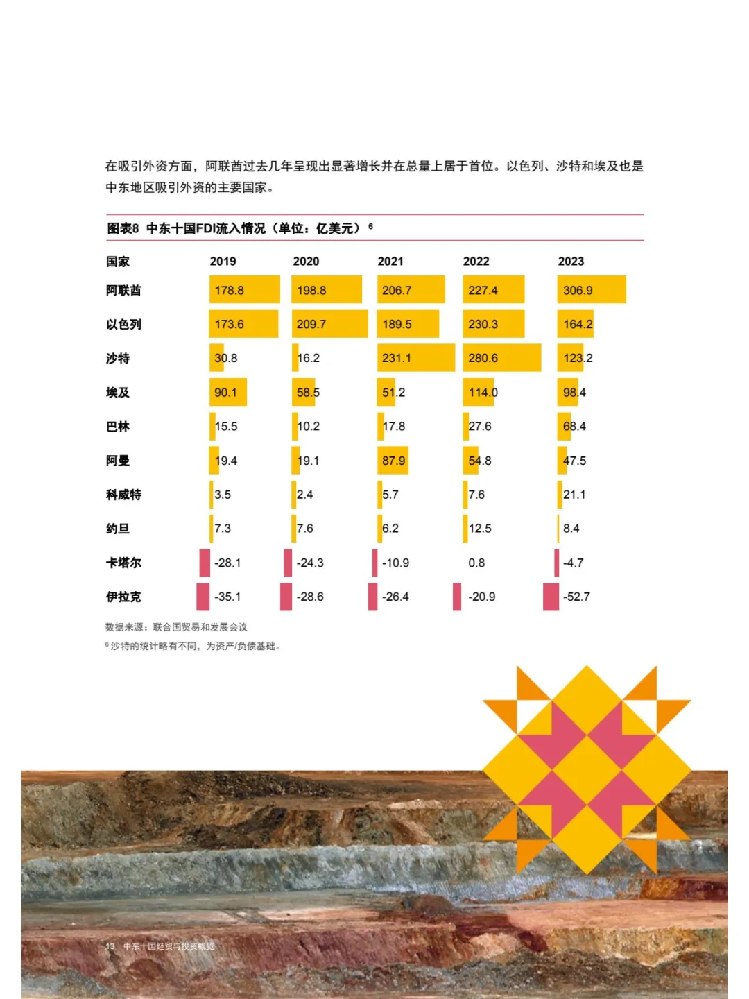 中国企业“出海”系列研究报告中东十国经贸