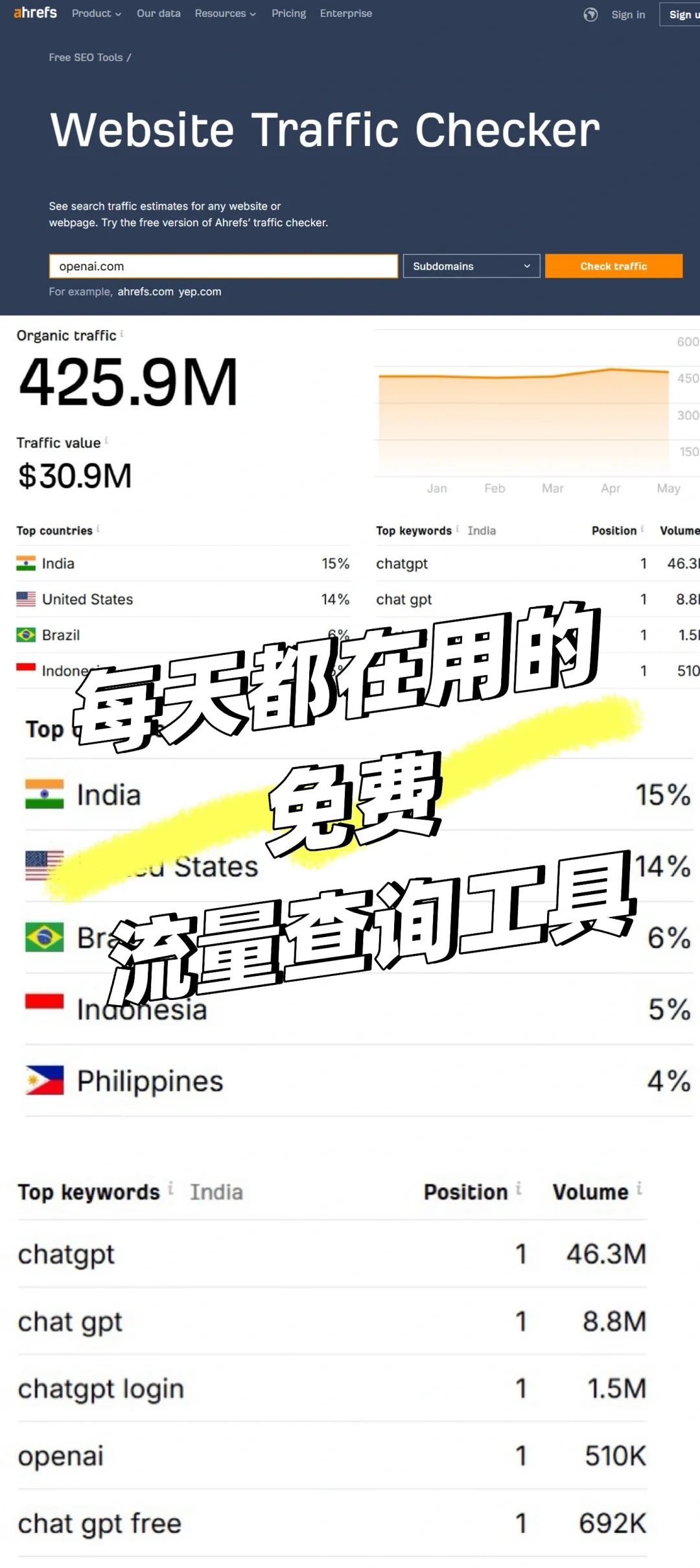 海外营销最良心免费工具（一）