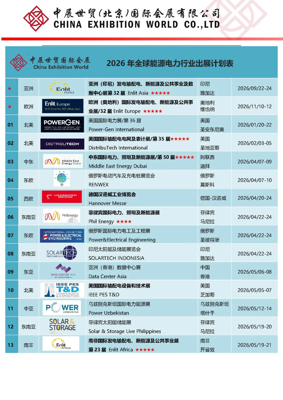 2026年全球海外电力及新能源展览会排期表