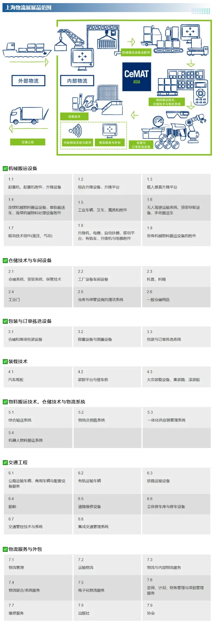 10月28上海物流展攻略（门票+展馆图+展商）