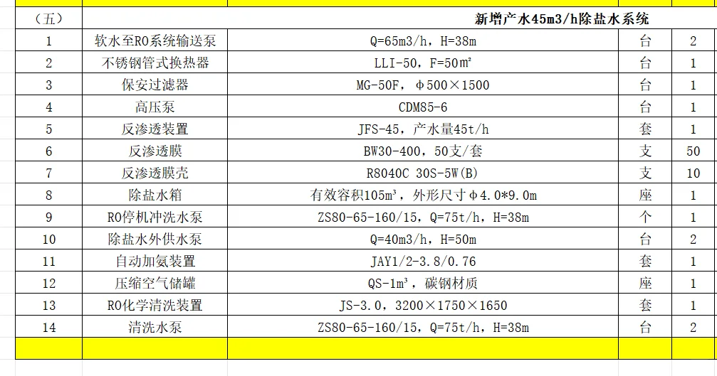 水处理设备供应商你在吗？救救我