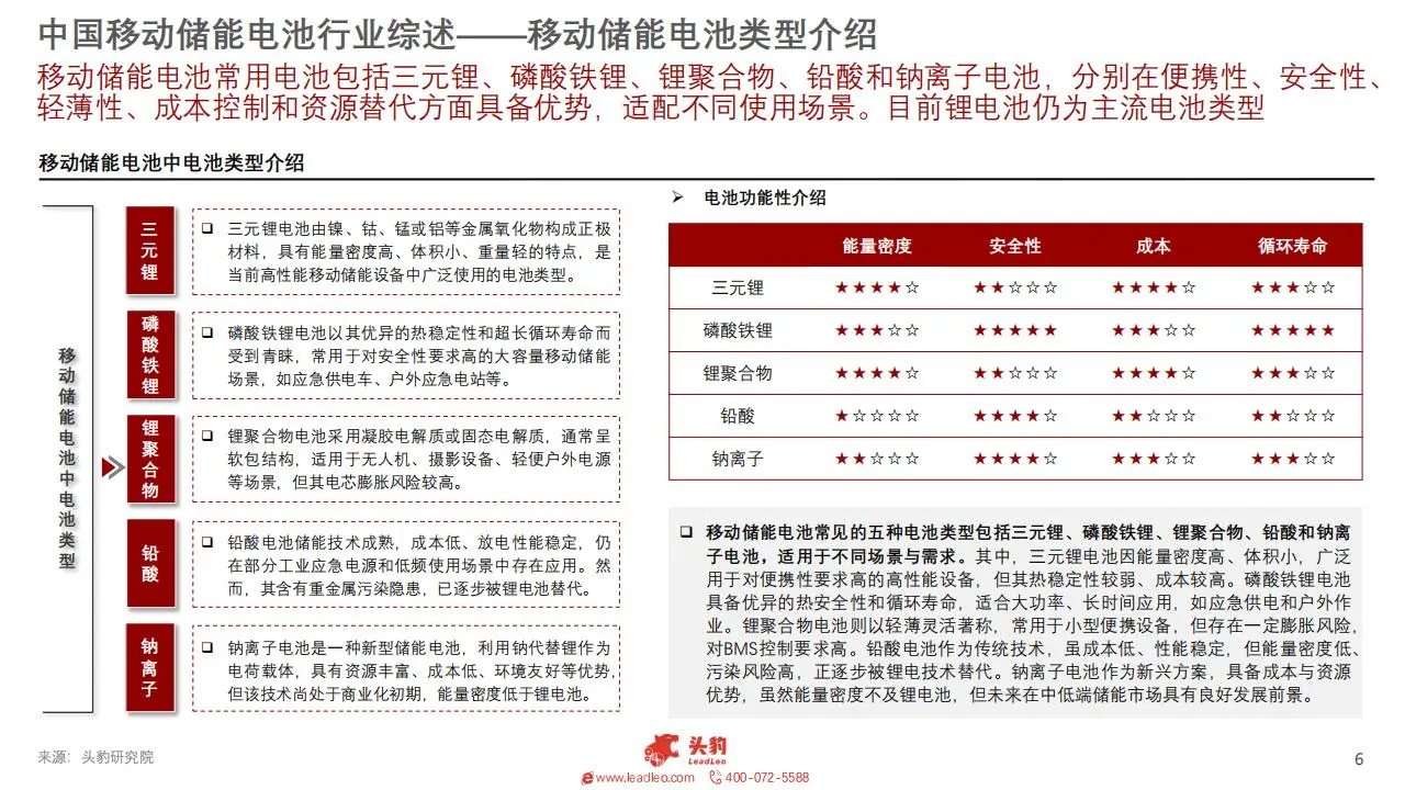 ?2025 移动储能：2029 年 1762 亿！