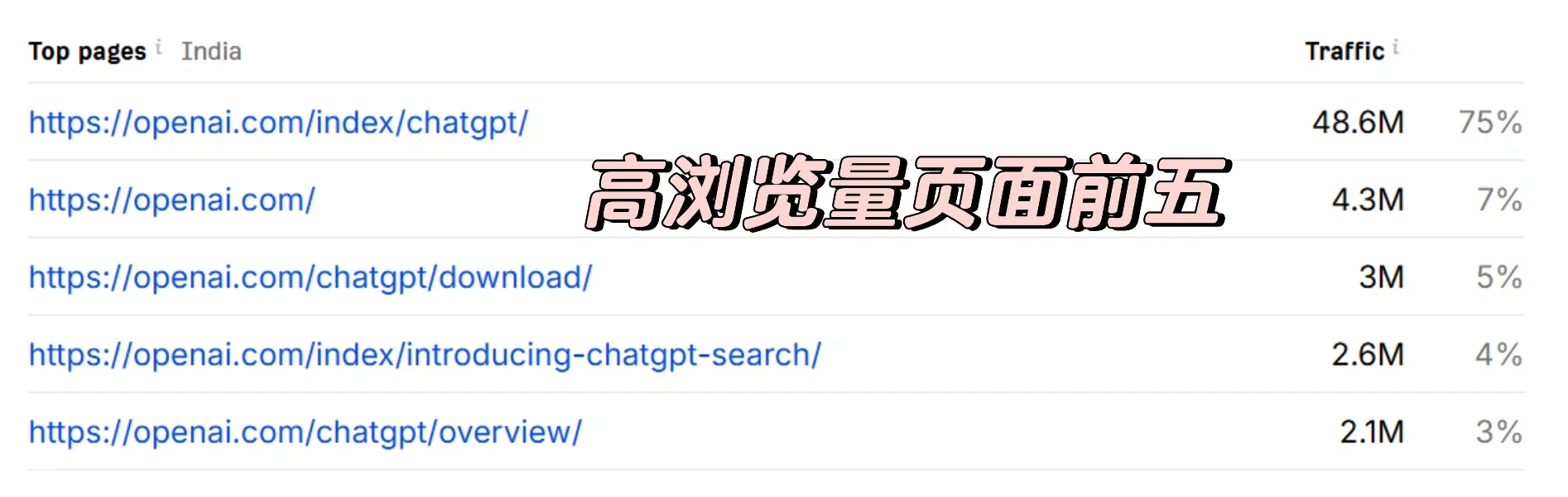 海外营销最良心免费工具（一）
