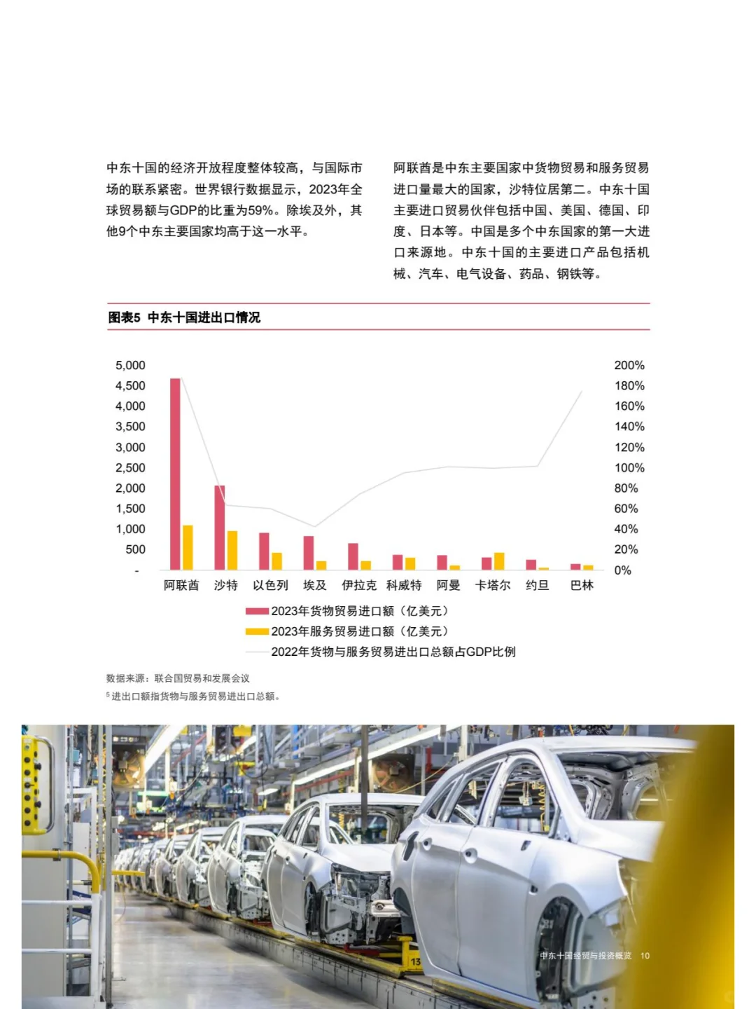 中国企业“出海”系列研究报告中东十国经贸