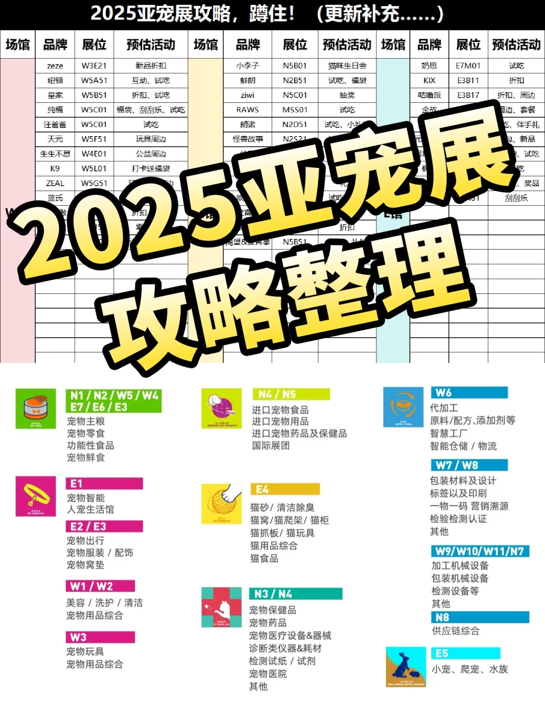 准备去亚宠展啦！宠物品牌展位汇总分享
