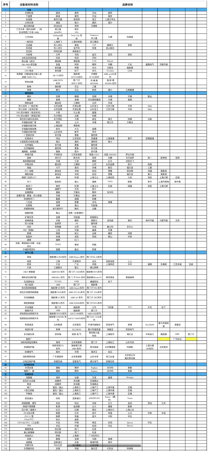 通风机电工程，品牌库询价，报价单比价采购