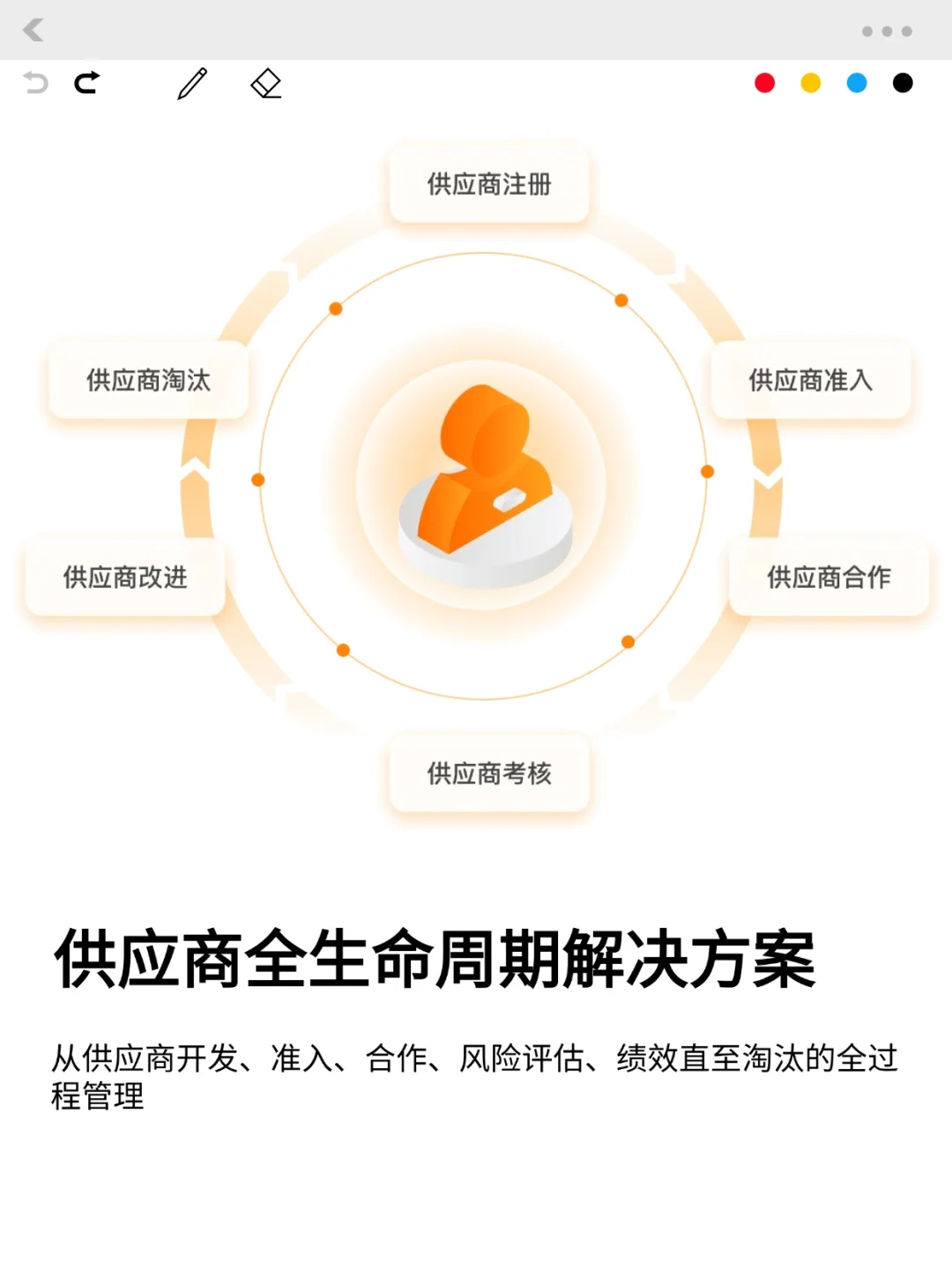 SRM采购系统哪家好？选型指南